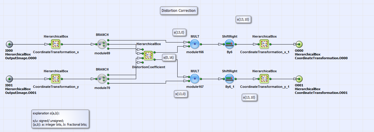 HierarchicalBox InverseCorrection 的內容