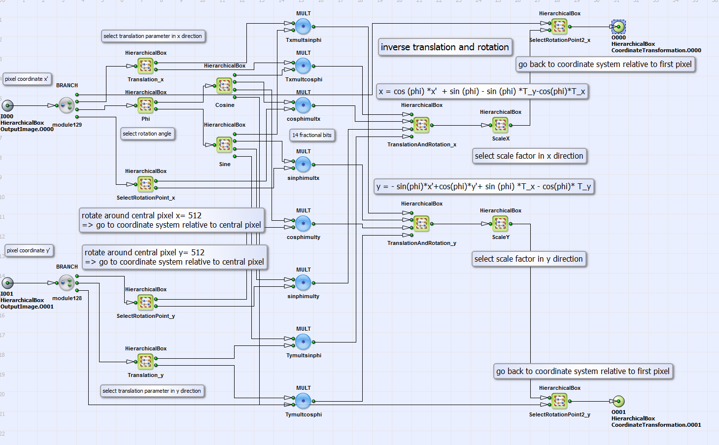 HierarchicalBox InverseTransformation 的內容
