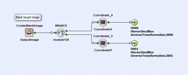 HierarchicalBox 的 OutputImage 內容