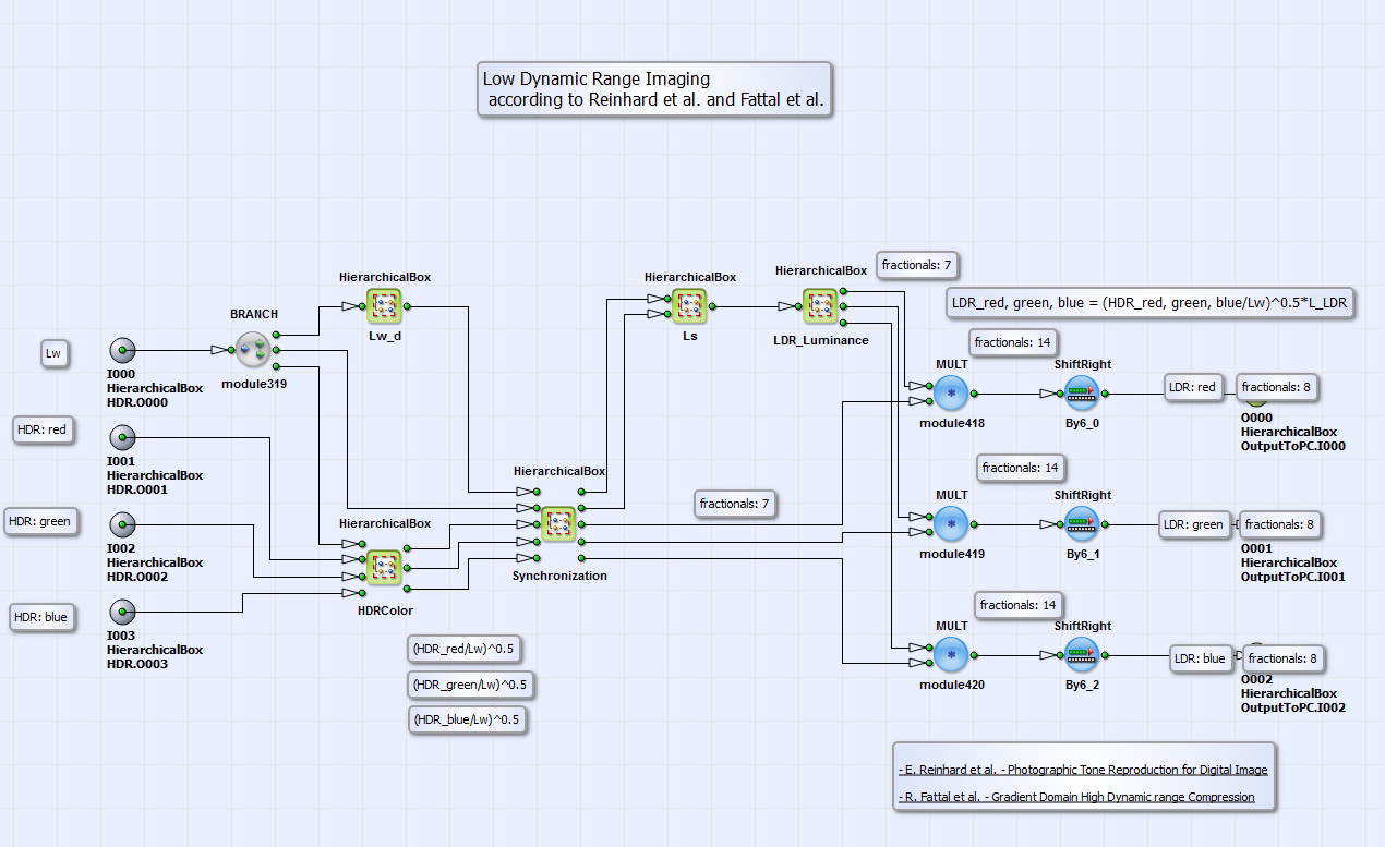 設計檔「HDR_CRC_Bayer.vad」與「HDR_CRC_Color.vad」中 LDR 區塊的內容