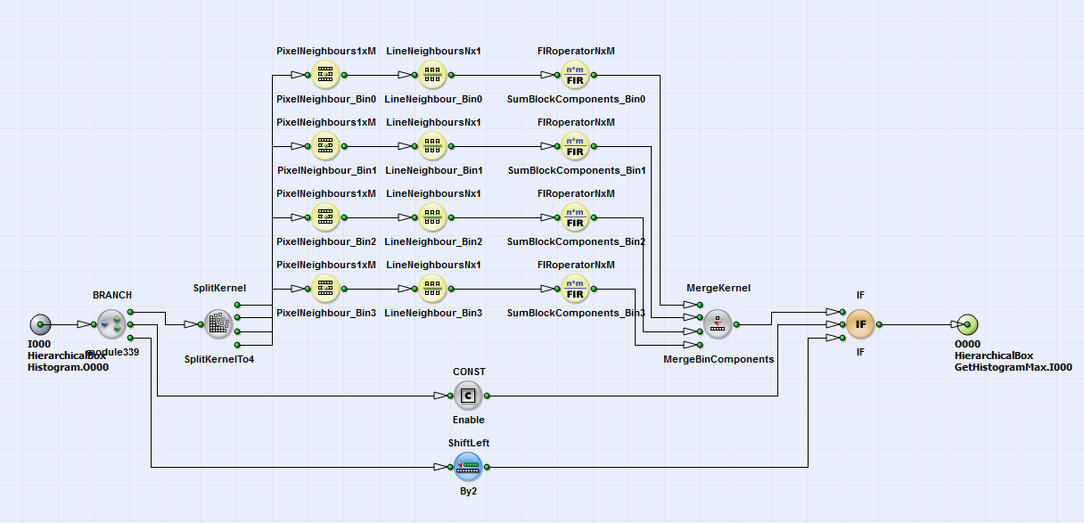 HierarchicalBox 的「ConcatenateWithNeighbors」內容