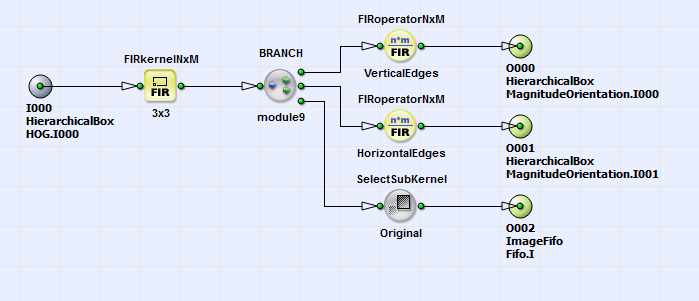 HierarchicalBox GradientFilter 的內容