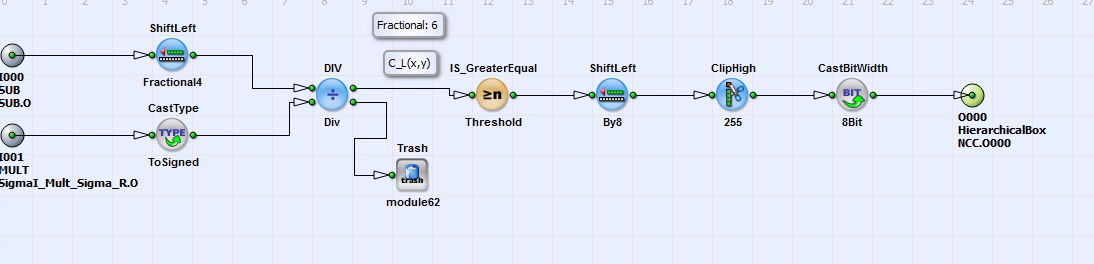 HierarchicalBox 分區的內容