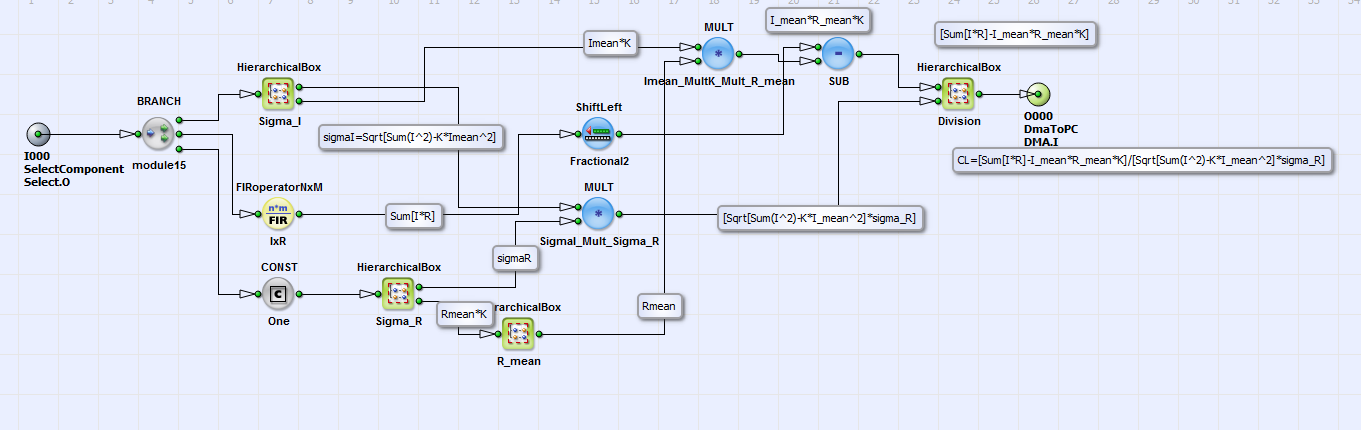 HierarchicalBox NCC 的內容