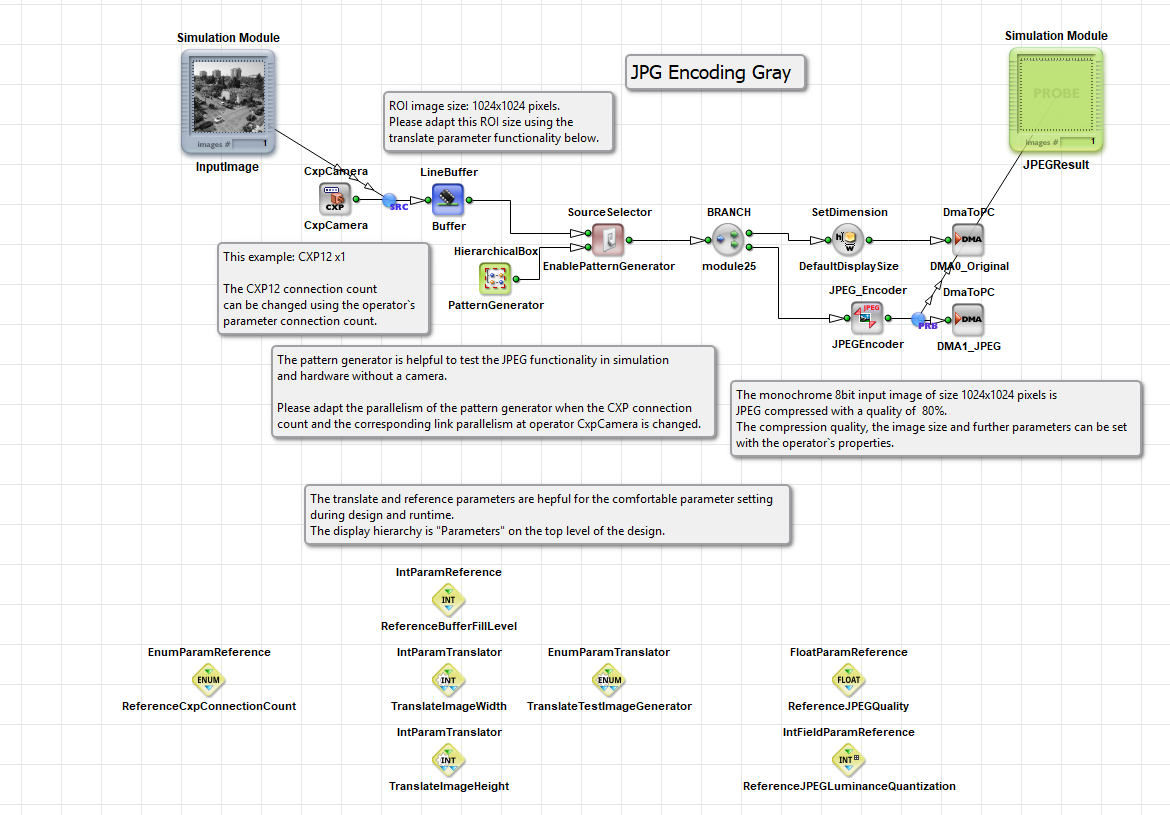 使用 JPEG_Encoder 運算子實現灰階 JPEG 壓縮的基本方法