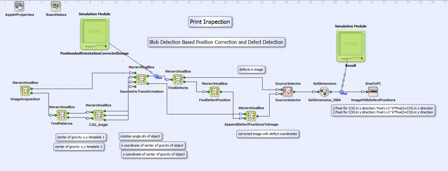 VA 設計「PrintInspection_Blob.vad」的基本設計結構