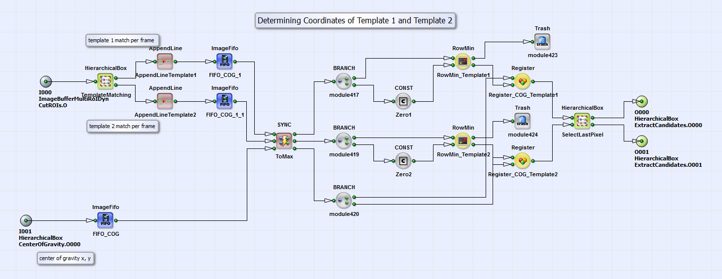 HierarchicalBox DetermingCOGTemplates 的內容
