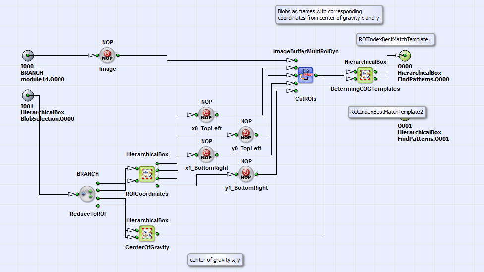 HierarchicalBox 的 ExtractCandidates 內容