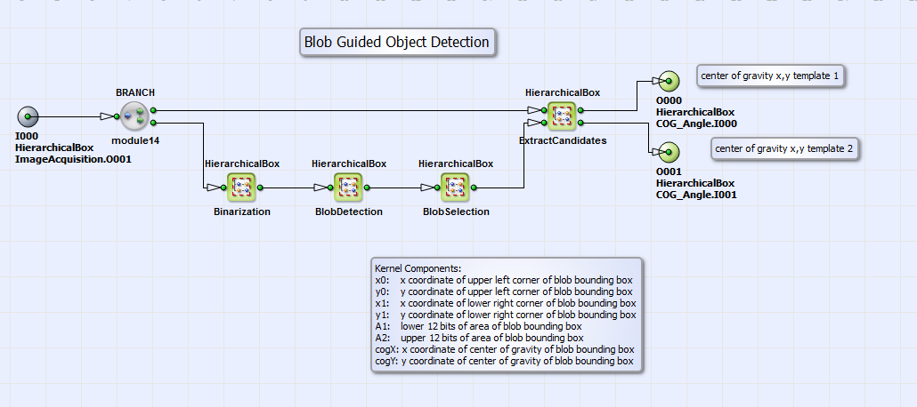 HierarchicalBox 的 FindPatterns 內容