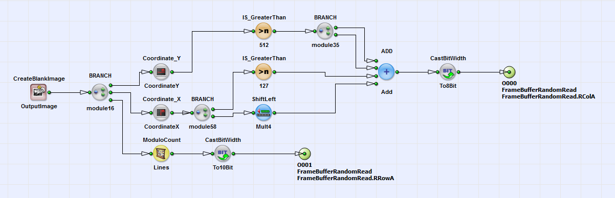 「TapSorting_2X_2Y.va」中 HierarchicalBox 位址的內容