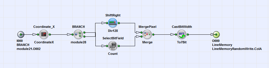 「TapSorting_8X_1Y.va」中 HierarchicalBox 位址的內容