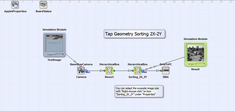 「TapSorting_2X_2Y.va」的基本設計架構