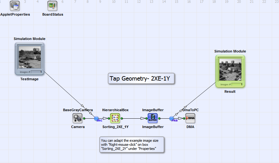 「TapSorting_2XE_1Y.va」的基本設計架構