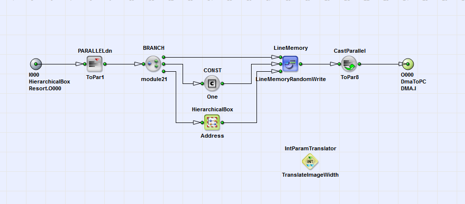 HierarchicalBox 內容:Sorting_8X_1Y