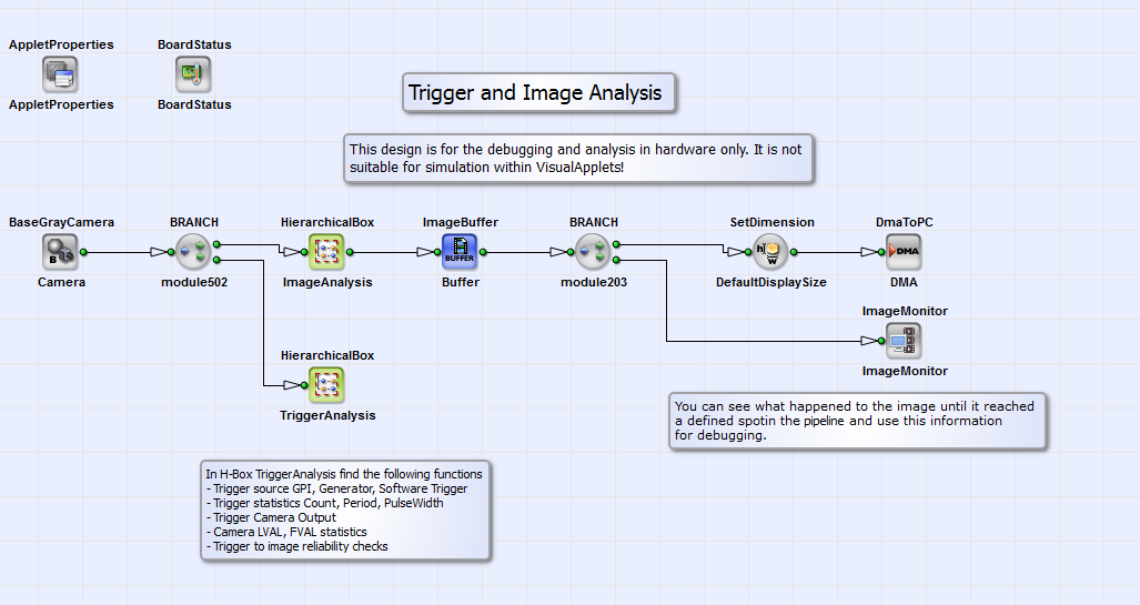 VA 設計「TriggerAndImageStatistics.va」的基本設計結構
