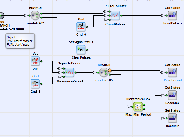 HierarchicalBox 中的 CameraLink_InputStatistics 內容