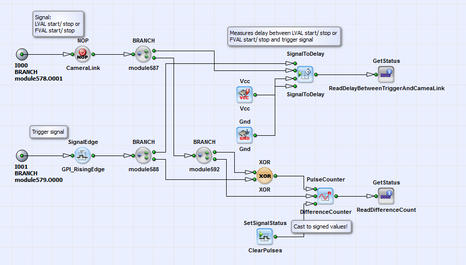 HierarchicalBox DelayAnalysis 的內容