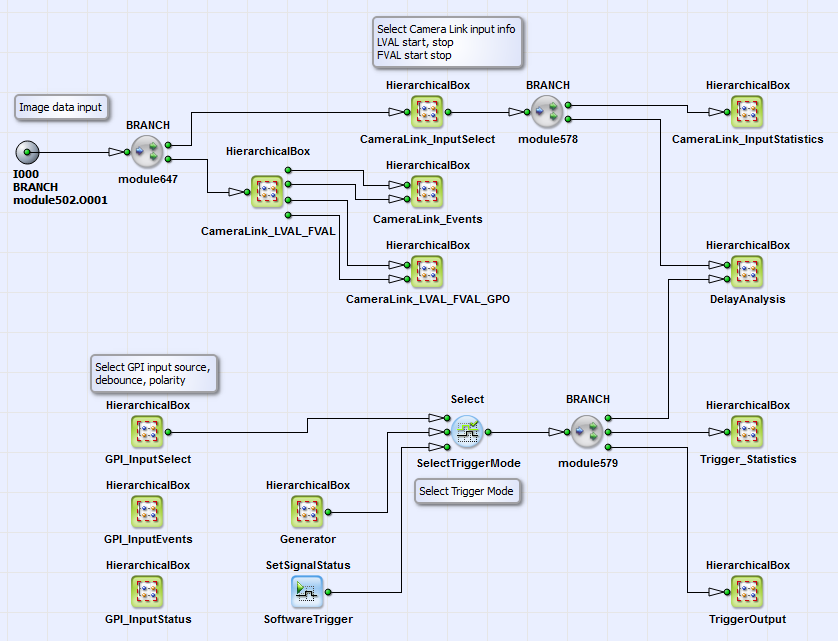 HierarchicalBox 的 TriggerAnalysis 內容
