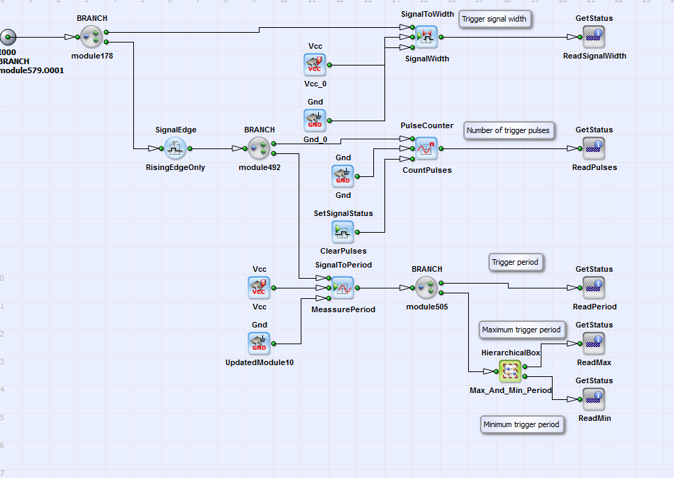 HierarchicalBox 中的內容 Trigger_Statistics
