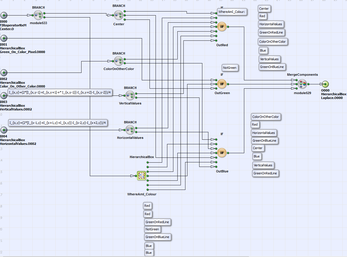 HierarchicalBox SortToComponents 的內容