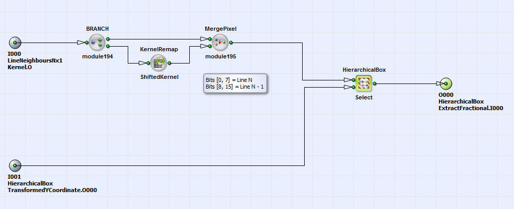 HierarchicalBox 的 ExtractInteger 方法內容