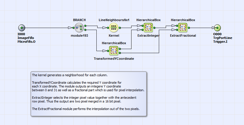 HierarchicalBox LineShear 的內容