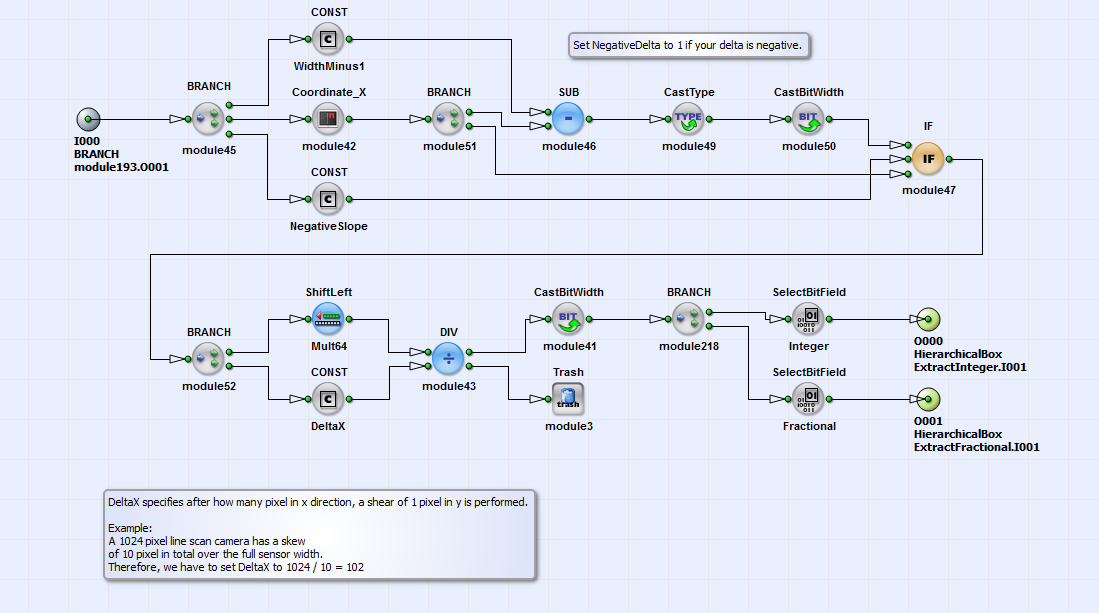 HierarchicalBox 的 TransformedYCoordinate 內容