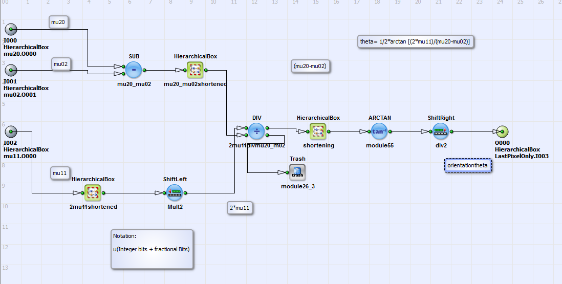 HierarchicalBox 的 orientation_theta 內容