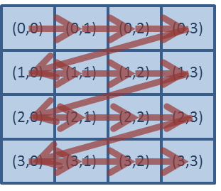 Pixel Order