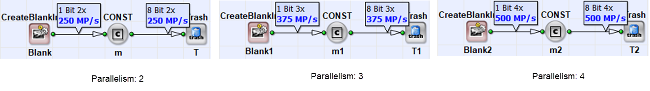 Parallelism 針對 125 MHz 的時脈頻率