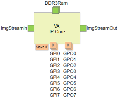 針對 Zynq 平台所指定的範例 IP 核心