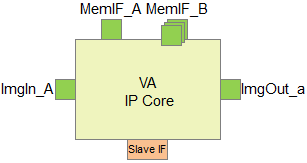 VA IP 核心範例