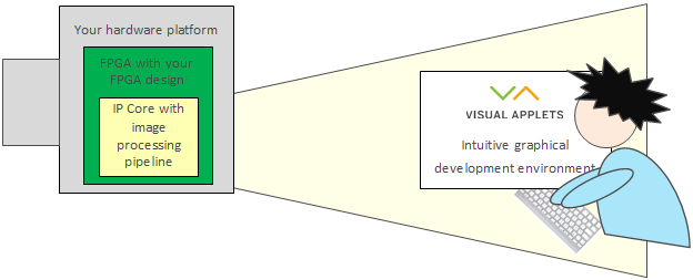 FPGA 上影像處理應用程式的圖形化程式設計