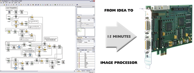 VisualApplets - 15 分鐘內從構想到影像處理器