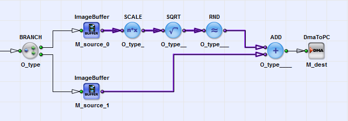 在VisualApplets 2.2 及更高版本中顯示未正確同步的資料流