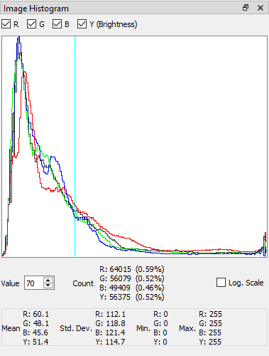 Image Histogram 檢視
