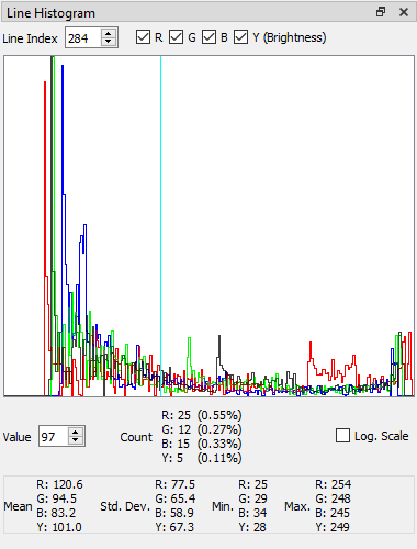 Line Histogram 檢視
