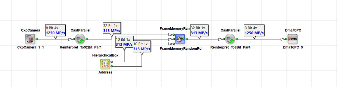Parallelism FrameBufferRandom 讀取 Parallelism FrameBufferRandom 讀取