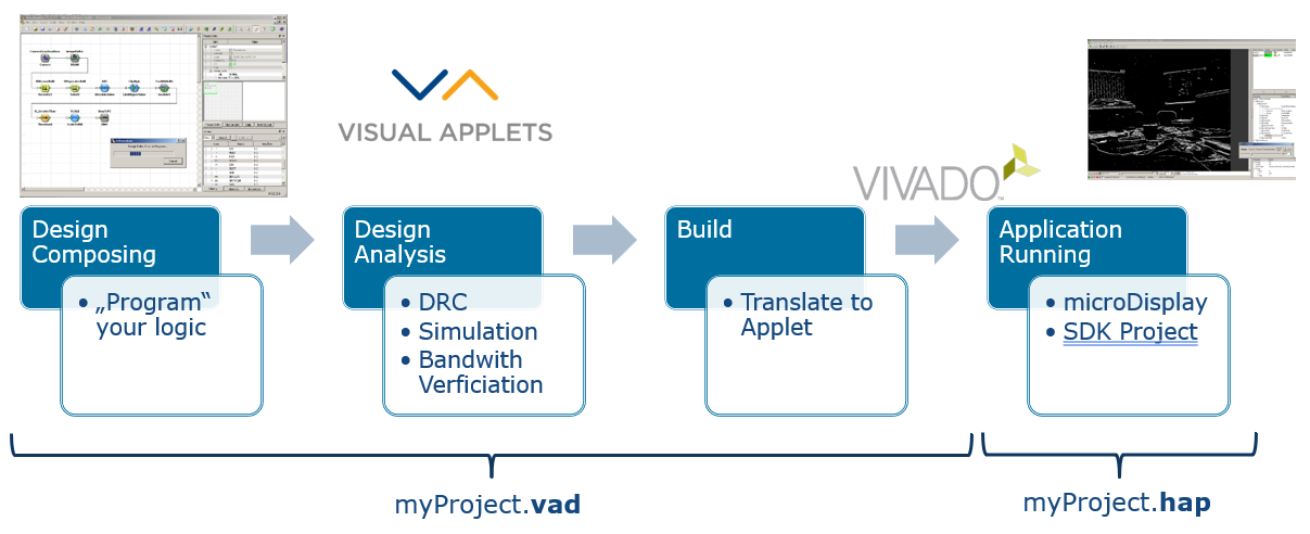 VisualApplets 工作流程 VisualApplets 工作流程
