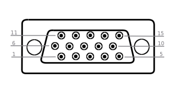 前面板 GPIO 接腳 前面板 GPIO 接腳