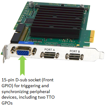 幀擷取卡的前置 GPIO 幀擷取卡的前置 GPIO