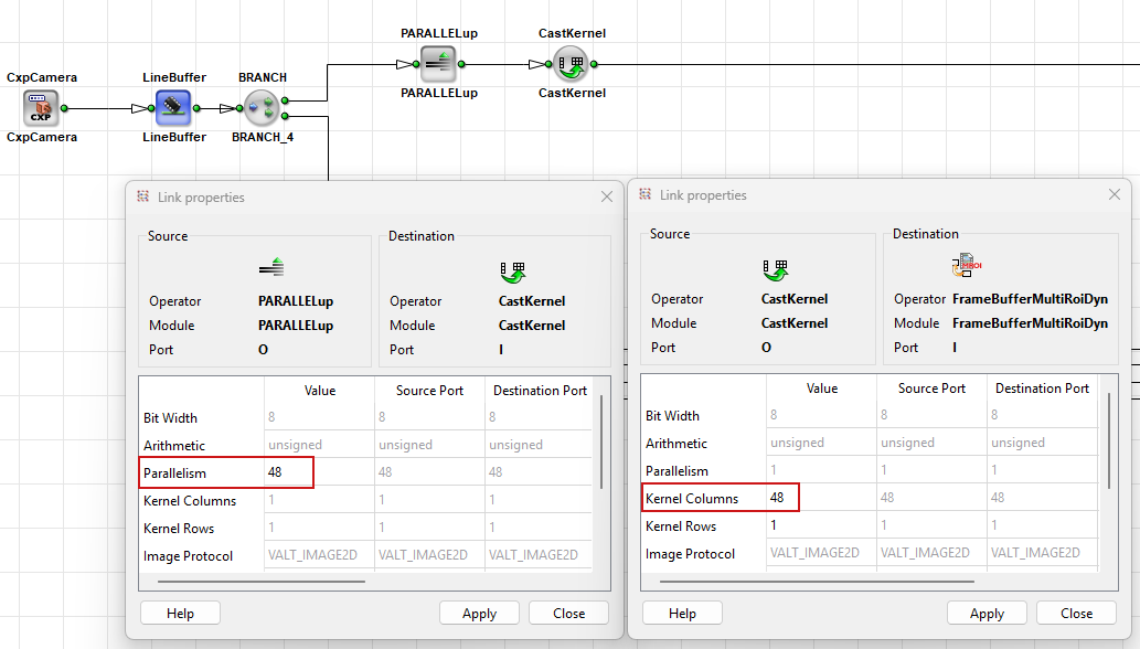 使用 CastKernel 將Parallelism 48 轉換為 48 欄核心
