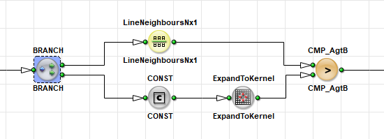 使用 ExpandToKernel 將鄰域值與閾值進行比較