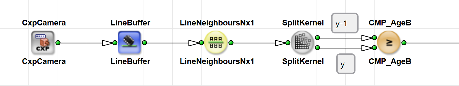 使用 LineNeighboursNx1 比較不同行之間的數值