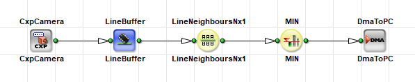 使用 LineNeighboursNx1 計算相鄰行中的最小像素值