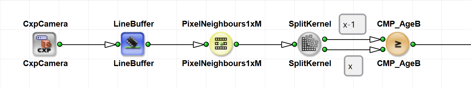 使用 PixelNeighbours1xM 比較像素值