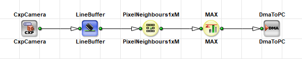 使用 PixelNeighbours1xM 計算相鄰像素中的最大像素值