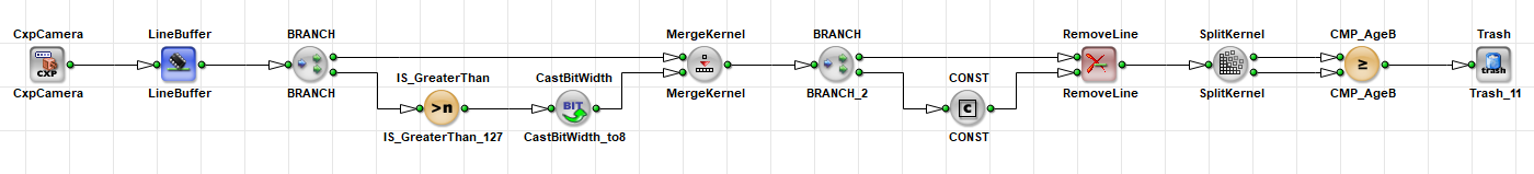 透過 MergeKernel 和 SplitKernel 解決同步錯誤