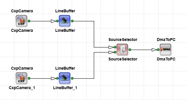 與 SourceSelector 同步