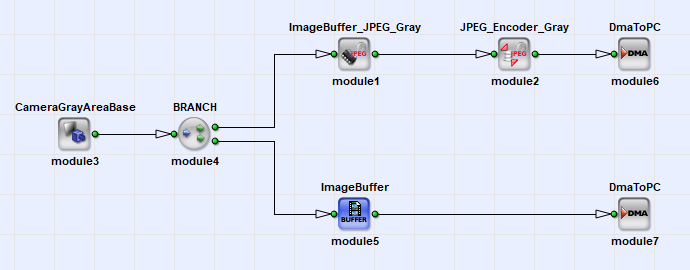 VisualApplets JPEG 壓縮的設計